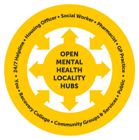 Our Approach - Open Mental Health