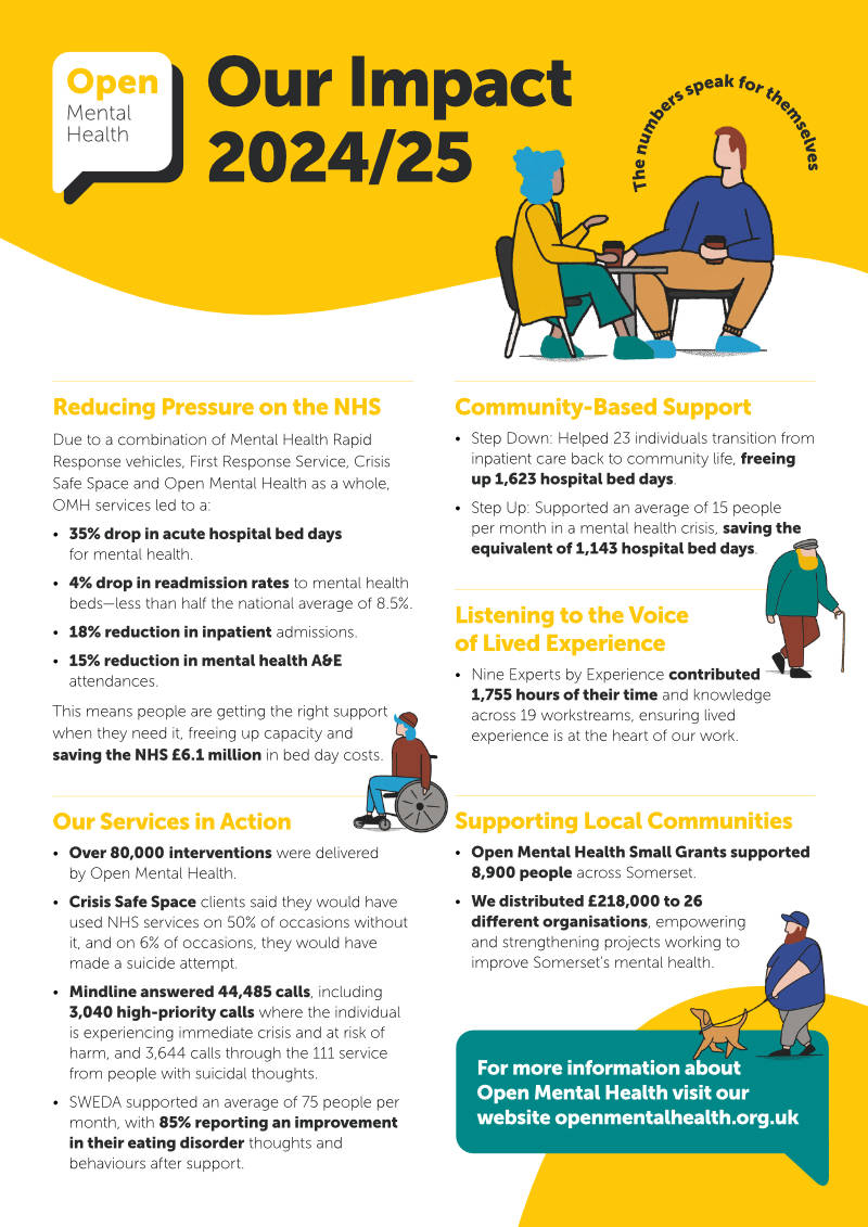 OHM 2025 Our Impact-click